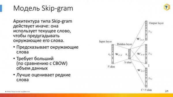 Дмитрий Торопчин - "Что такое word2vec и как это работает?"