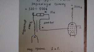 модулируем гу 81м