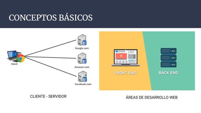 N° 2 | Fundamentos del desarrollo Web y Node.js | Curso de NodeJS con Express смотреть онлайн