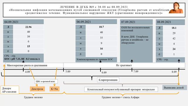 34 Надршина Лиана РифатовнаОрдинатор 2 года кафедры педиатрии, Москва смотреть онлайн