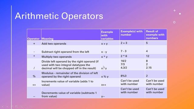 Numbers and Math in Java смотреть онлайн
