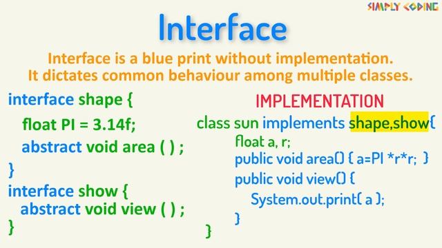 Abstraction & Interface in Java смотреть онлайн