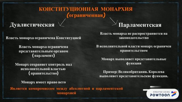 Форма Правления смотреть онлайн