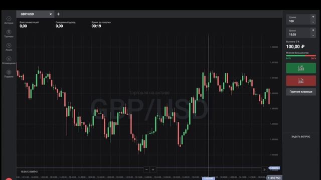 Бинарные опционы. Уровни поддержки и сопротивления. смотреть онлайн