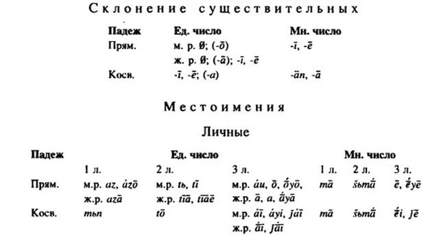 Язык заза смотреть онлайн