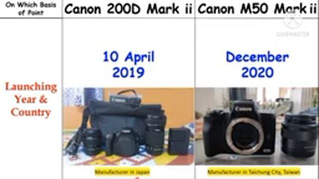 Canon 200d mark 2 vs Canon M50 mark 2 | DSLR vs Mirrorless | Canon Best camera under 50k #TechNikal смотреть онлайн