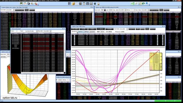 Option chart смотреть онлайн