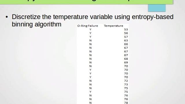 Transforming Numerical to Categorical: Entropy-based Binning смотреть онлайн