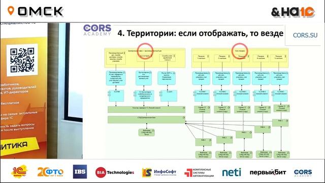 Мастер класс «10 типовых ошибок моделирования IT архитектур» Ильи Отькало смотреть онлайн