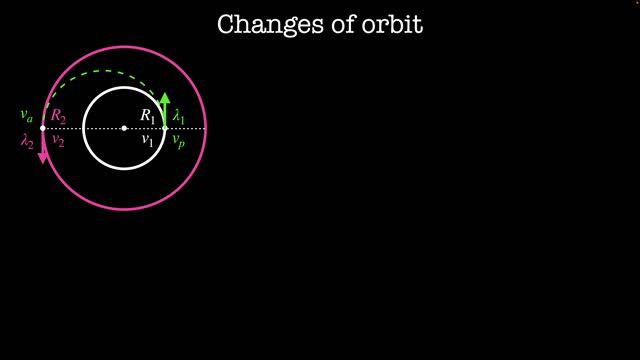 Changes of orbit | Chapter 21 Classical Mechanics 2 смотреть онлайн