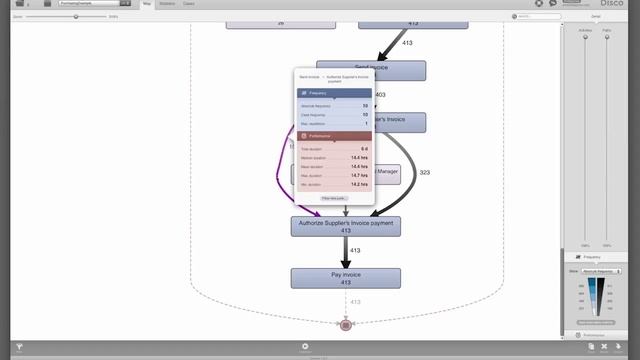 Conformance checking смотреть онлайн