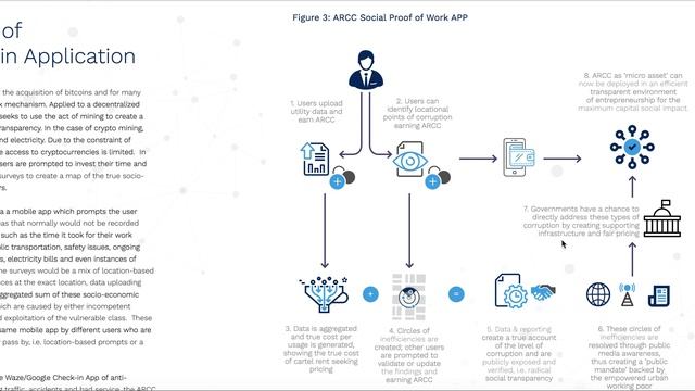 ARCC. Обзор проекта смотреть онлайн