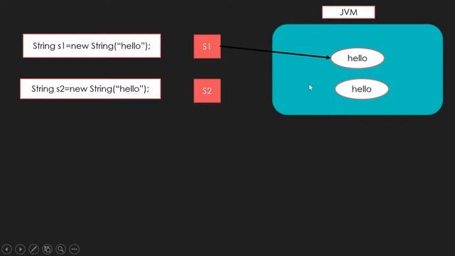 JAVA INTERVIEW QUESTION : what is the difference between == and equals() || Hindi смотреть онлайн