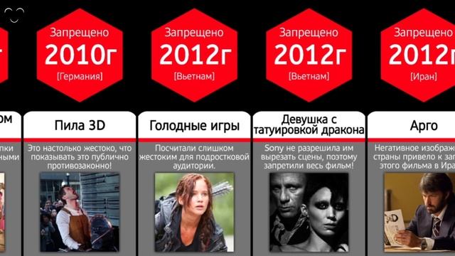 Запрет Фильма Секс Запрет Фильма Секс