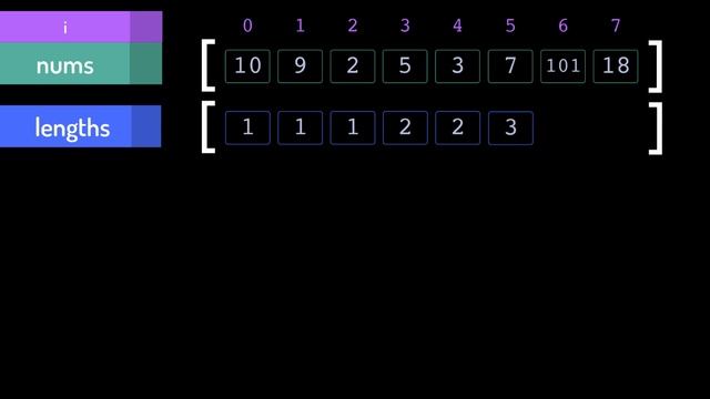 Longest Increasing Subsequence - Dynamic Programming Walkthrough & Python Solution смотреть онлайн