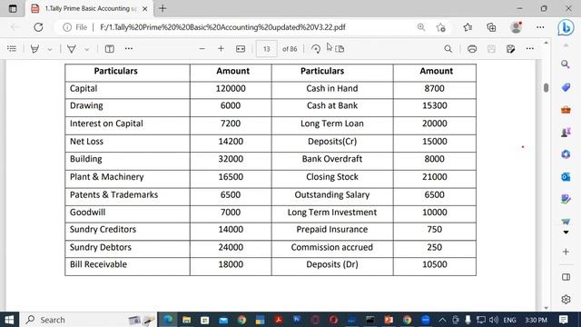 About Balance Sheet in Tally Prime | GIT Education смотреть онлайн