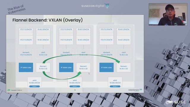 Demystify Kubernetes Networking and CNI смотреть онлайн