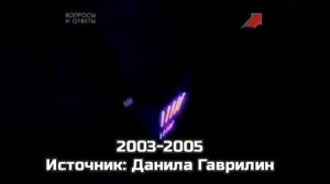 Эволюция заставок программы «Угадай мелодию» (1995-н.в.)