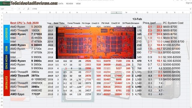 AMD vs Intel and 3950x vs 3900x Best Value for Money Processors / CPU's 2020 смотреть онлайн