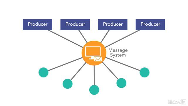 1_Asynchronous communications | part - (3. Microservices Advanced Concepts) смотреть онлайн