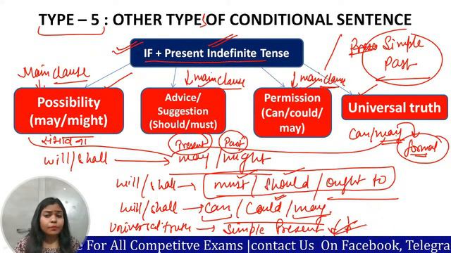 CONDITIONAL SENTENCE (if/ suppose/until/unless/i wish)| English | for Banking & SSC |BY SNEH MA'AM смотреть онлайн