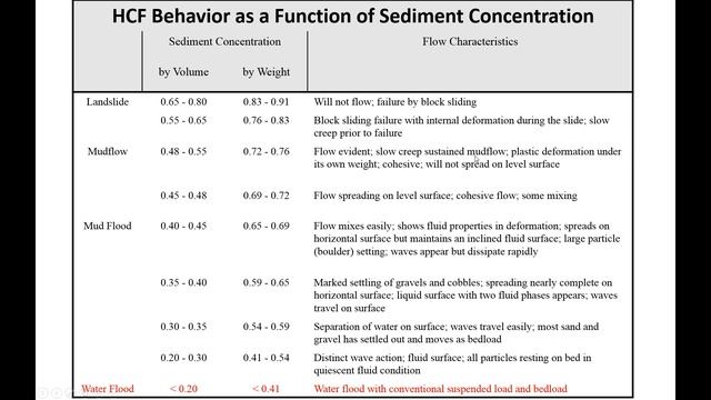 Sediment Transport смотреть онлайн