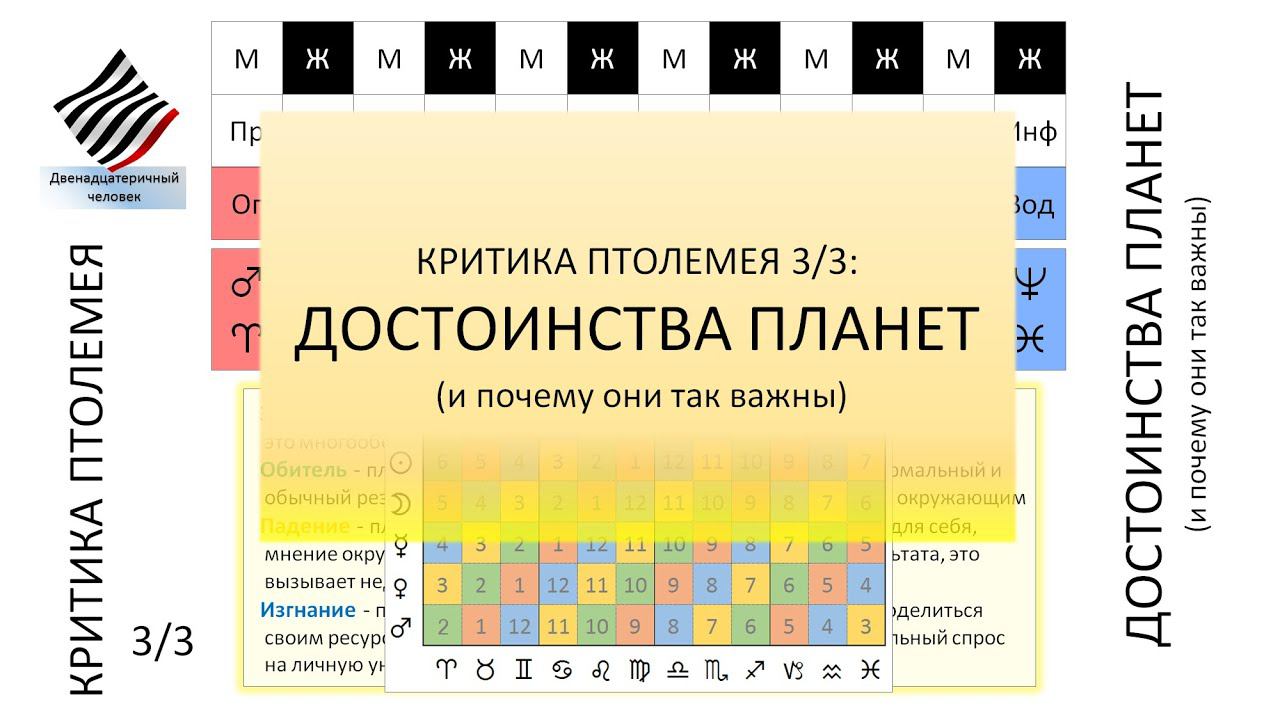 Критика Птолемея 3. Достоинства планет смотреть онлайн
