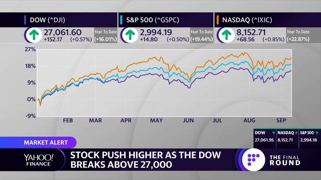 Strategist talks market, recession and economic slowdown смотреть онлайн