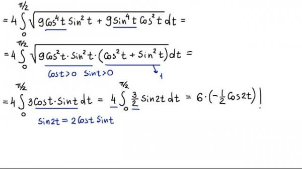 Астроида: найдем площадь и длину через определенный интеграл