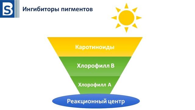 Гербициды 3 смотреть онлайн