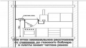 Нормы на расстояние от газового счетчика до других приборов: особенности расположения газовых расх.