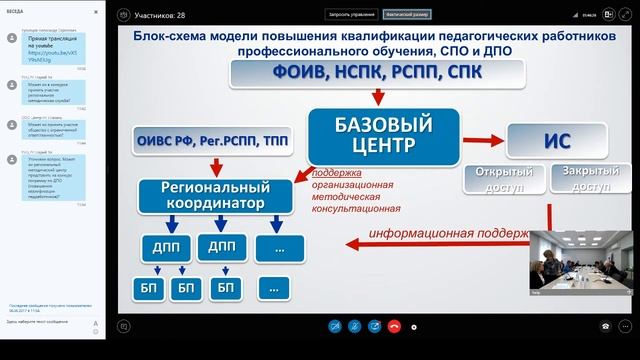 Семинар-совещание по обсуждению порядка формирования БД лучших практик от 06.06.2017 смотреть онлайн