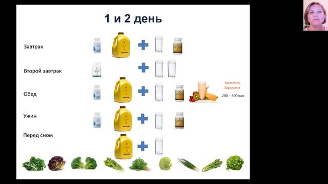 КАК ОЧИСТИТЬ ОРГАНИЗМ ЗА 9 ДНЕЙ. Вера Абашина 12.12.21