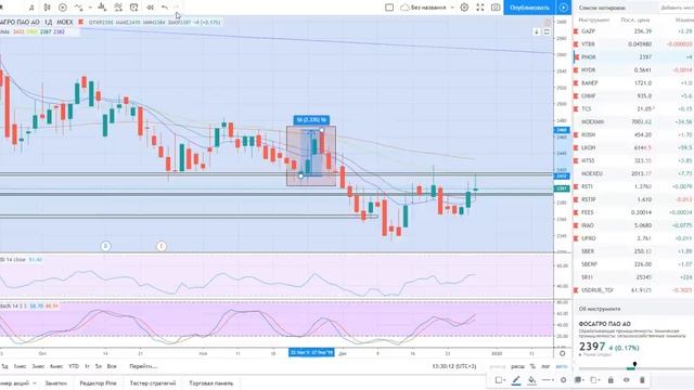 Спекуляции акциями (их методика) смотреть онлайн