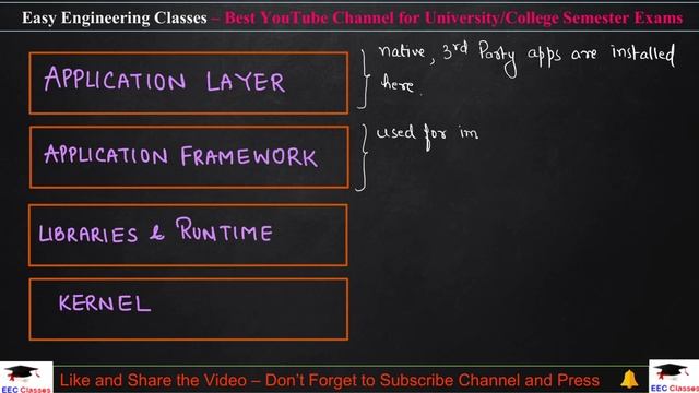 L62: ANDROID OS | Features , Software Stack | Mobile Computing Lectures in Hindi смотреть онлайн