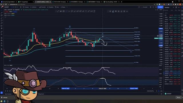 Mines of Dalarnia DAR: TRICKY! Do we go in? Do we wait? | Technical Analysis | Price Prediction смотреть онлайн