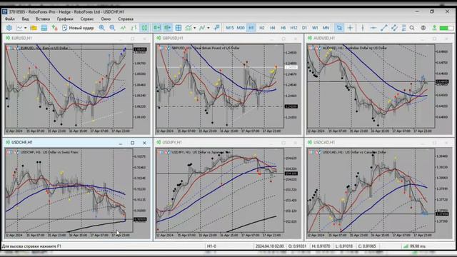 Обзор рынка FOREX от 18.04.2024 смотреть онлайн