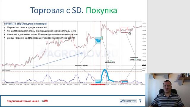 Самый простой и понятный индикатор Standard Deviation (стандартное отклонение)! смотреть онлайн