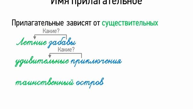 Имя прилагательное (5 класс, видеоурок-презентация) смотреть онлайн