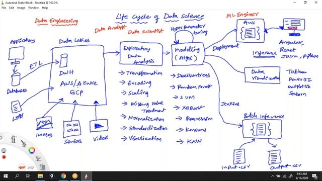 Sep 13th data science 2nd demo смотреть онлайн