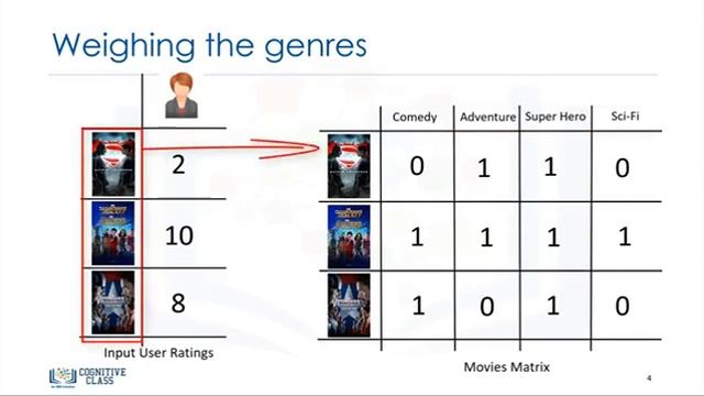 26 Content based Recommender Systems смотреть онлайн