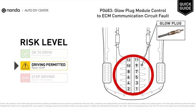 What is P0683 Engine Code [Quick Guide] смотреть онлайн