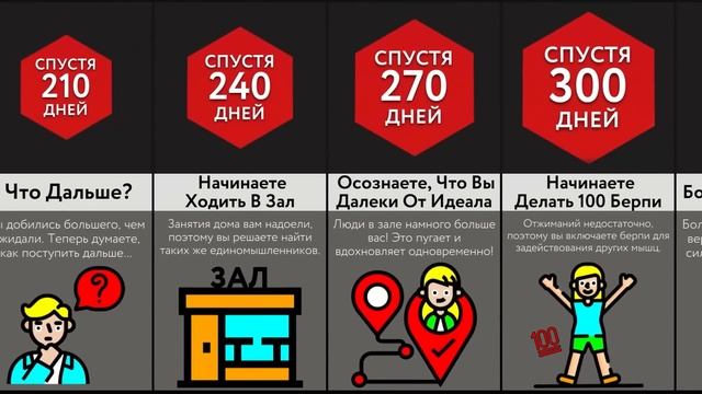 Если Каждый День Отжиматься По 100 Раз смотреть онлайн