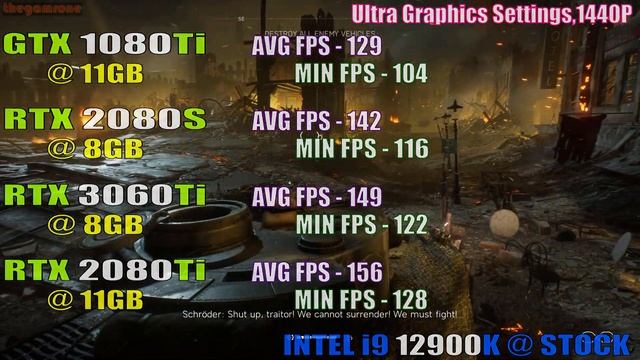 GTX 1080Ti vs RTX 2080 SUPER vs RTX 3060Ti vs RTX 2080Ti || PC GAMES TEST || смотреть онлайн