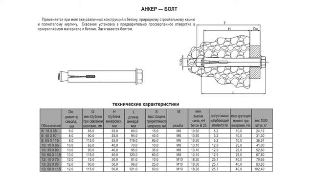 Размеры метизов смотреть онлайн