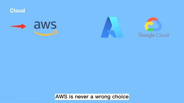 How to become a DevOps Engineer in 2023! #aws #cloud #devops #azure #2023 смотреть онлайн