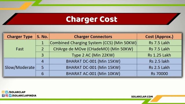Start Electric Charging Station Business in India - EV Charging Stations Business Plan 2022 смотреть онлайн