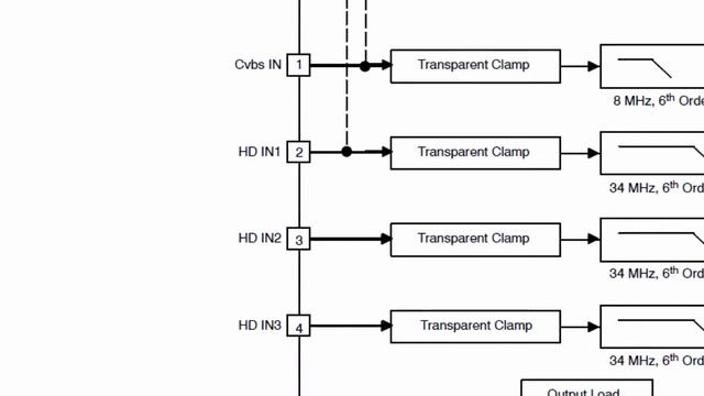 Video Datasheet of the NCS2584 Video Driver IC смотреть онлайн