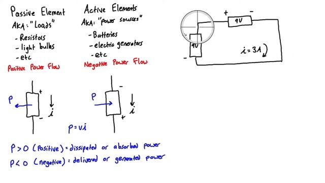 Passive Sign Convention for Circuits смотреть онлайн