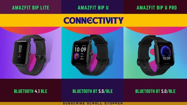 Xiaomi Amazfit Bip Lite vs Amazfit Bip U vs Amazfit Bip u Pro: Smartwatch comparison @AmazfitGlobal смотреть онлайн